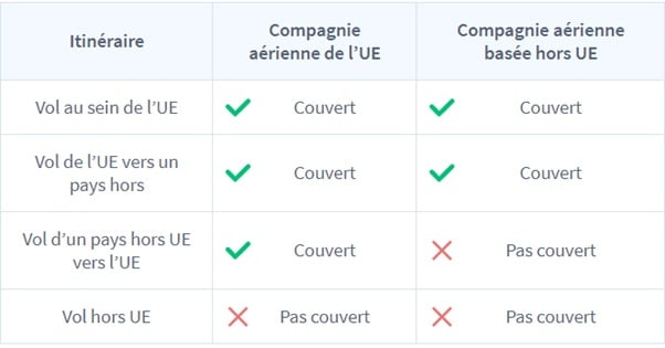 Remboursement billet avion
